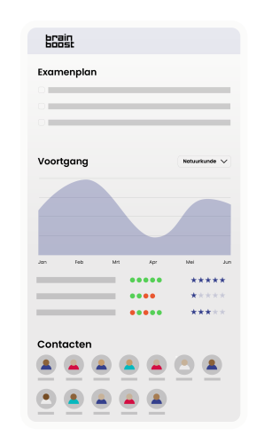 BrainBoost app Voortgang monitoren